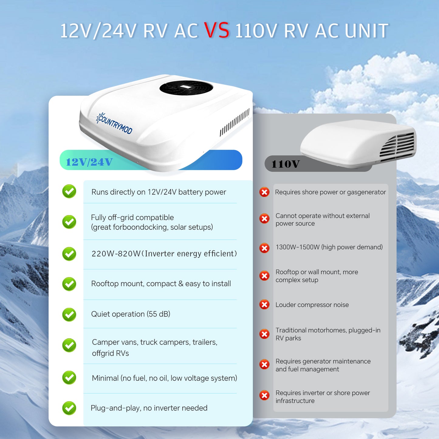 12V RV Air Conditioner – 10,000 BTU | 24V Fast Cooling for Campers, Trucks & Vans | New Energy-Efficient & Quiet Inverter AC